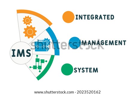 IMS - Integrated Management System acronym. business concept background.  vector illustration concept with keywords and icons. lettering illustration with icons for web banner, flyer, landing Stok fotoğraf © 