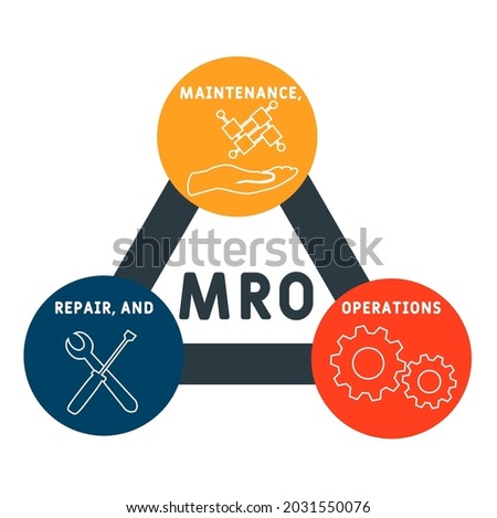 MRO - Maintenance, Repair, and Operations acronym. business concept background.  vector illustration concept with keywords and icons. lettering illustration with icons for web banner, flyer, landing 