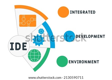 IDE - Integrated Development Environment acronym. business concept background.  vector illustration concept with keywords and icons. lettering illustration with icons for web banner, flyer, landing pa Сток-фото © 