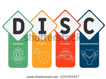 DISC - Dominance, Influence, Steadiness, Conscientiousness  acronym. business concept background.  vector illustration concept with keywords and icons. lettering illustration with icons for web banner