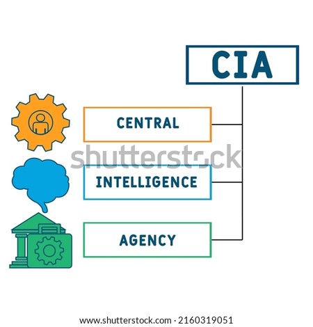 CIA - Central Intelligence Agency acronym. business concept background. vector illustration concept with keywords and icons. lettering illustration with icons for web banner, flyer, landing pag