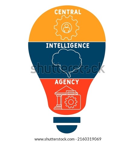 CIA - Central Intelligence Agency acronym. business concept background. vector illustration concept with keywords and icons. lettering illustration with icons for web banner, flyer, landing pag