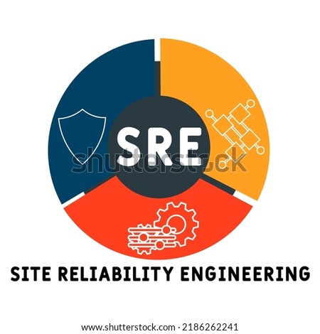 SRE - Site Reliability Engineering acronym. business concept background. vector illustration concept with keywords and icons. lettering illustration with icons for web banner, flyer, landing pag