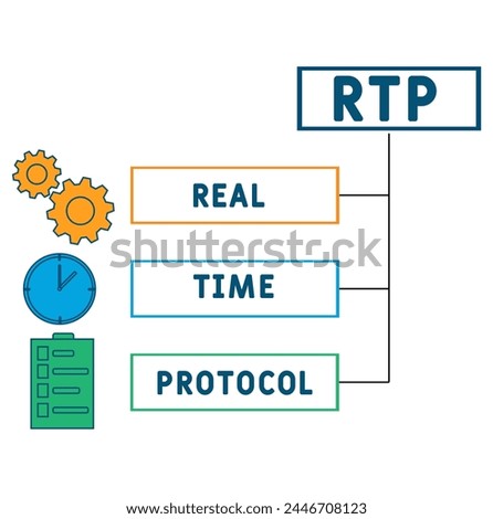 RTP - Real Time Protocol acronym. business concept background. vector illustration concept with keywords and icons. lettering illustration with icon