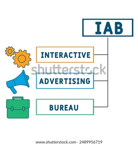 IAB - interactive advertising bureau acronym, concept background. vector illustration concept with keywords and icons. lettering illustration with icons for web banner, flyer