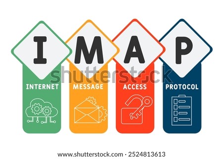 IMAP internet message access protocol acronym. business concept background. vector illustration concept with keywords and icons. lettering illustration with icons for web banner, flyer, landing