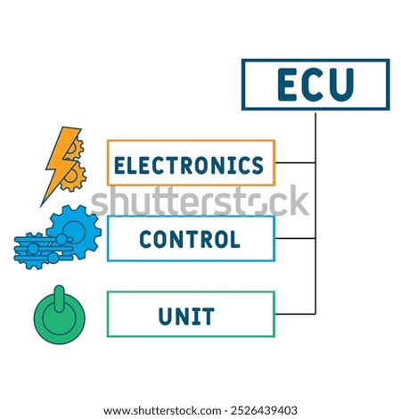 ECU - electronics control unit acronym. business concept background. vector illustration concept with keywords and icons. lettering illustration with icons for web banner, flyer, landing