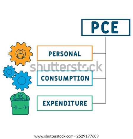 PCE - Personal Consumption Expenditure acronym. business concept background. vector illustration concept with keywords and icons. lettering illustration with icons for web banner, flyer, landing