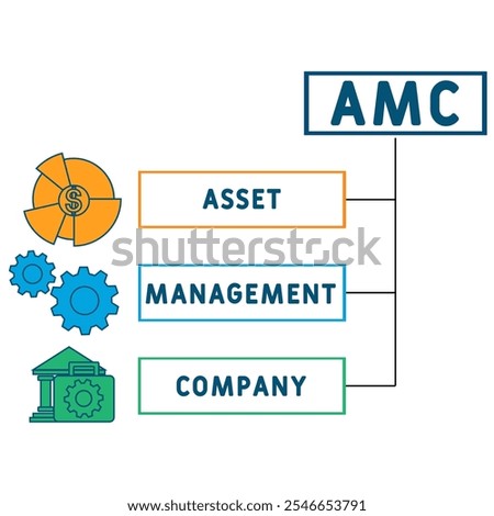 AMC - Asset Management Company acronym. business concept background. vector illustration concept with keywords and icons. lettering illustration with icons for web banner, flyer, landing pag