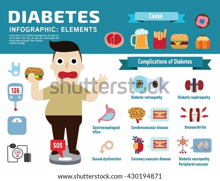 Diabetic Disease Infographic Elements. Set Of Icon Complications Of ...