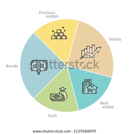 Asset allocation pie chart graph. Financial management illustration. Save and investments concept. Adjustable stroke width.