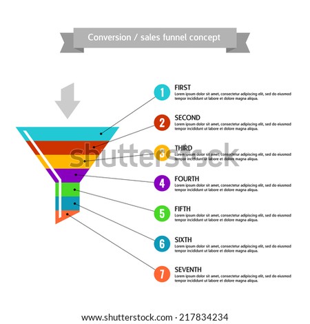 Conversion or sales funnel template concept