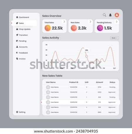 Sales management and data presentation admin dashboard user interface design 