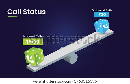 Call status showing Inbound and Outbound Calls with dice on see-saw infographics for lead conversion, social media, campaign. Vector Illustration.