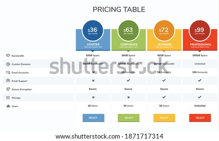 Pricing table, chart, design with four subscription plans template for website, presentation, applications element. Business comparison plan chart. Modern looking flat style infographic design. Vector