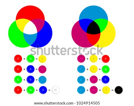Additive and subtractive color mixing - color channels rgb and cmyk