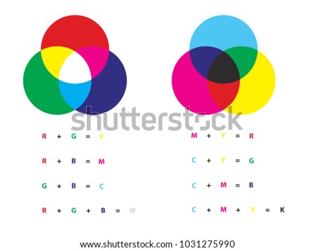 Additive and subtractive color mixing - color channels rgb and cmyk with examples of addition primary colors and creating secondary colors