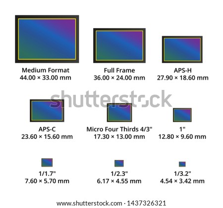Digital cmos or ccd camera sensor size formats. Medium size, full frame, aps-h, aps-c, 4/3 and smaller. Icons are isolated on a white background. Technical photography concept.