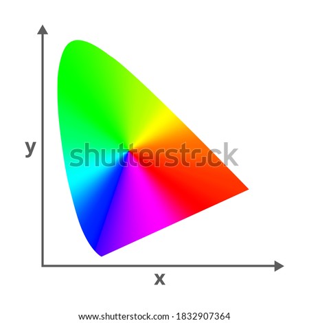Vector icon of CIE 1931 Chromaticity Diagram. It defines perceived colors in human color vision by eye. 2D diagram with a color gradient. LAB, XYZ, or LUV color spaces isolated on a white background.