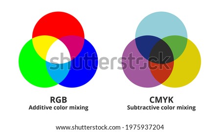 Additive and subtractive color mixing icons – three overlapping closed circles. Rgb and cmyk color channels, mix of colors. Colour theory, printing or graphics symbols isolated on a white background.