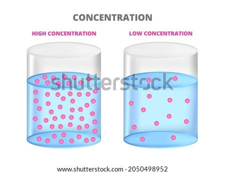 Vector scientific chemical illustration of concentration isolated on white. Low concentration and high concentration of a solution in a beaker or container. Particles such as molecules, ions, atoms. Foto d'archivio © 
