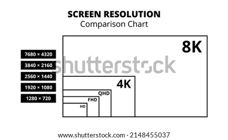 Vector line or outline black and white graph or chart with infographic of screen resolution - comparison chart. Computer monitor or display resolution sizes. HD, FHD of Full HD, QHD or Quad HD, 4K, 8K