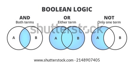 Boolean Operators or boolean logic used as search techniques for advanced searching – AND, OR, NOT. Both terms, either term, only one term. Vector blue Venn diagrams are isolated on a white background