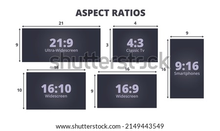 infographic with a set of the most common aspect ratios. 21:9 for Ultra-Widescreen, 16:10 for Widescreen, 16:9 for Widescreen, 4:3 for Classic TV, 9:16 for smartphones. The ratio of width to height.