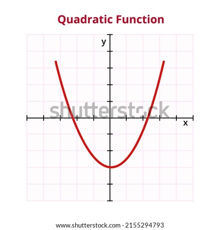 Vector graph or chart of quadratic or polynomial function with formula f(x) = ax2 + bx + c. The mathematical operation, basic function. Graph with grid and coordinates isolated on white background.