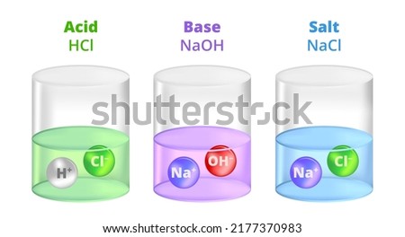 Vector illustration of electrolytic dissociation. Molecules break up into ions. Chemical containers with acid, base, and salt. HCl hydrochloric acid, NaOH sodium hydroxide, and NaCl, sodium chloride.