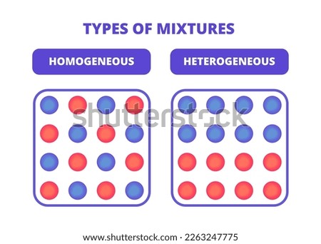 Vector scientific infographic of homogeneous and heterogeneous mixture isolated on white background. Uniform homogeneous mixture and heterogeneous mixture where particles are not uniformly distributed Сток-фото © 