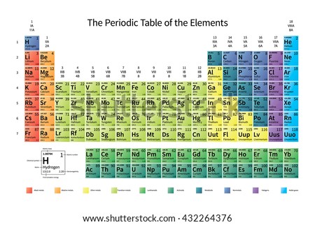 Bright colorful Periodic Table of the Elements with atomic mass, electronegativity and 1st ionization energy, isolated on white