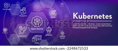 Kubernetes Development Environment Icon Set and Web Header Banner