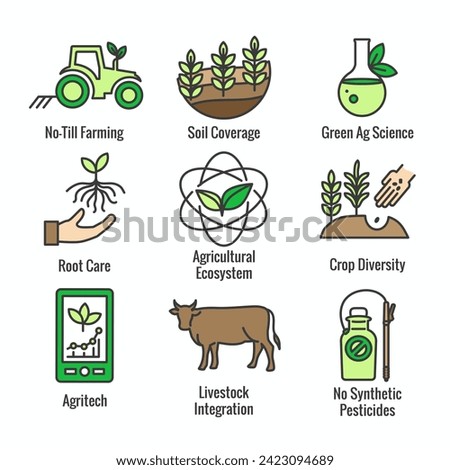 Sustainable Farming Icon Set with Maximize Soil Coverage and Integrate Livestock-Examples for Regenerative Agriculture Icon Set