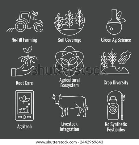 Sustainable Farming Icon Set with Maximize Soil Coverage and Integrate Livestock-Examples for Regenerative Agriculture Icon Set