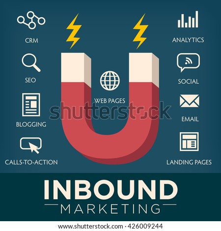 Inbound Marketing Magnet Graphic with Blogging, Web Pages, Social, Call to Action or CTA, email, landing page, analytics or reporting, and CRM vector icons