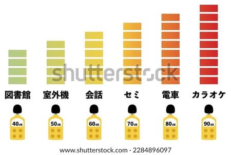 Illustrative image of noise level (dB) and standard and sound level meter, Vector Illustration　 - Translation:  Library, outdoor unit, conversation, semi, train, karaoke