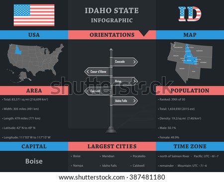 USA - Idaho state infographic template