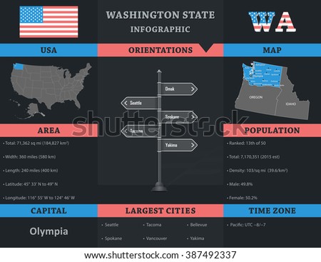 USA - Washington state infographic template