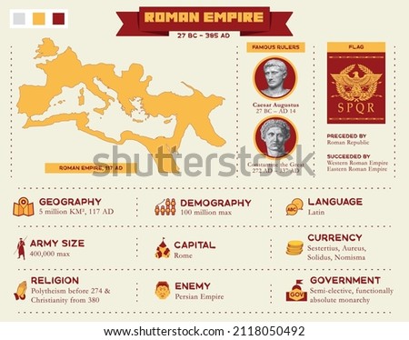 Roman Empire infographic presentation with map and icon of geography, demography, language, army, military, capital, currency, religion, enemy and government. Vector illustration template concept.