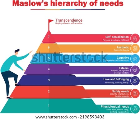 Maslow’s hierarchy of needs infographic vector illustration for presentation and research. Also known as Maslow Pyramid theory proposed by Abraham Maslow in 1943. Extended version of human basic need.
