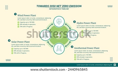 Renewable Energy Infographic 4 Options and Editable Text on a 16:9 Layout. Solar, Wind, Hydro, and Geothermal Powerplant.