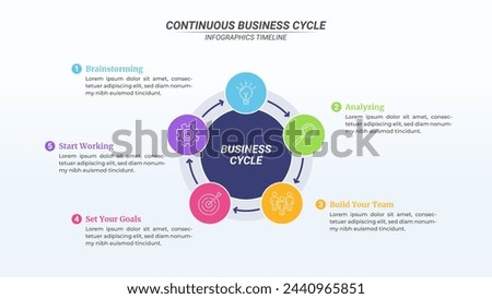 Circular Cycle Infographic with 5 Steps and Editable Text on a 16:9 Ratio for Business Goals, Targets, and Website Design.