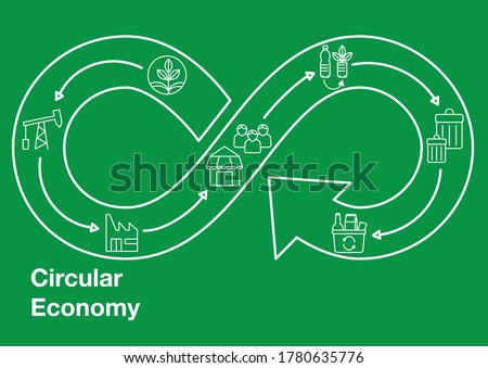 Circular Economy - Infographic Linear Style 