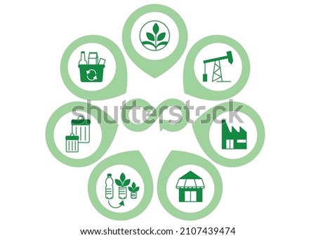 Circular Economy - Sustainable icons infographic