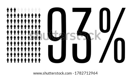 Ninety three percent people graphic, 93 percentage population demography diagram. Vector people icon chart design for web ui design. Flat vector illustration black and grey on white background.