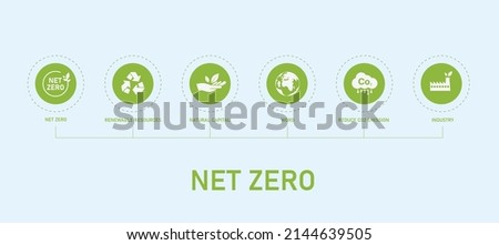 Net Zero CO2 banner with green icon. Zero net carbon dioxide - zero carbon emissions, no atmospheric pollution, industrial production air.