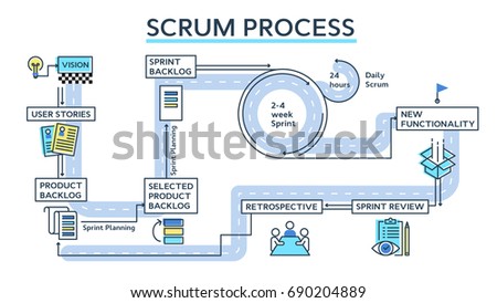 Scrum process infographics