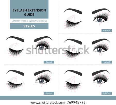 Different types of eyelash extensions. Styles for the most flattering look. Infographic vector illustration. Template for Makeup and cosmetic procedures. Training poster