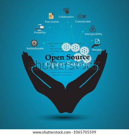 Concept of Open source and its functions, features, benefits, This also represents open source conceptual symbols